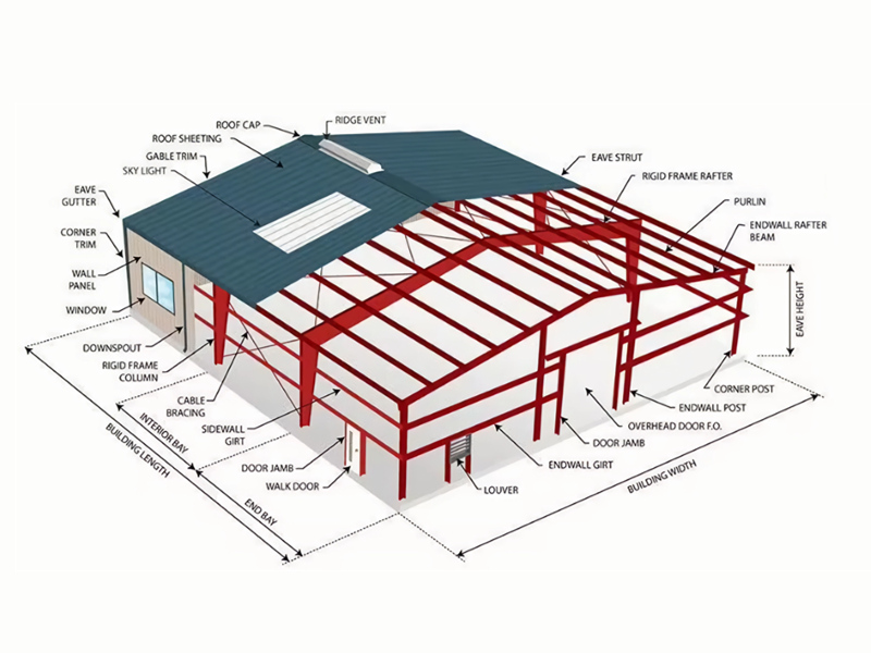 Factores que afectan el costo de los edificios con estructura de acero