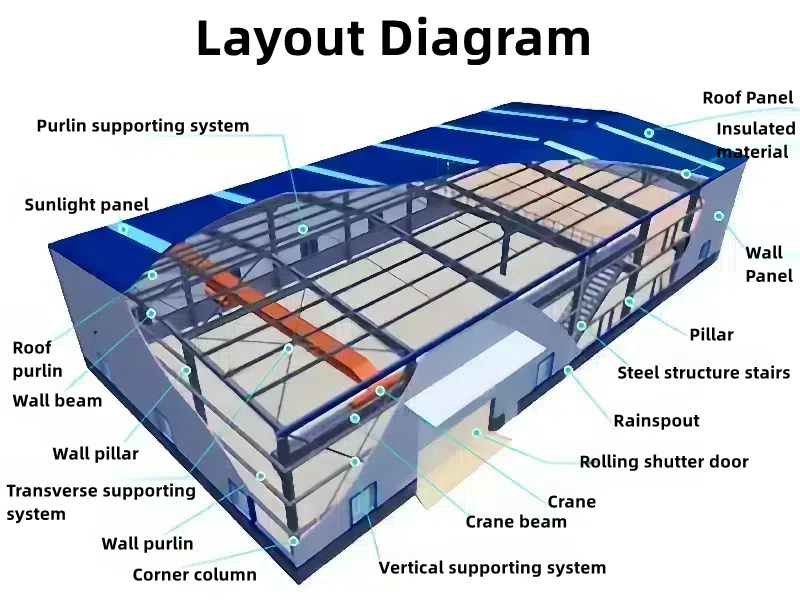 steel structure fabrication drawing